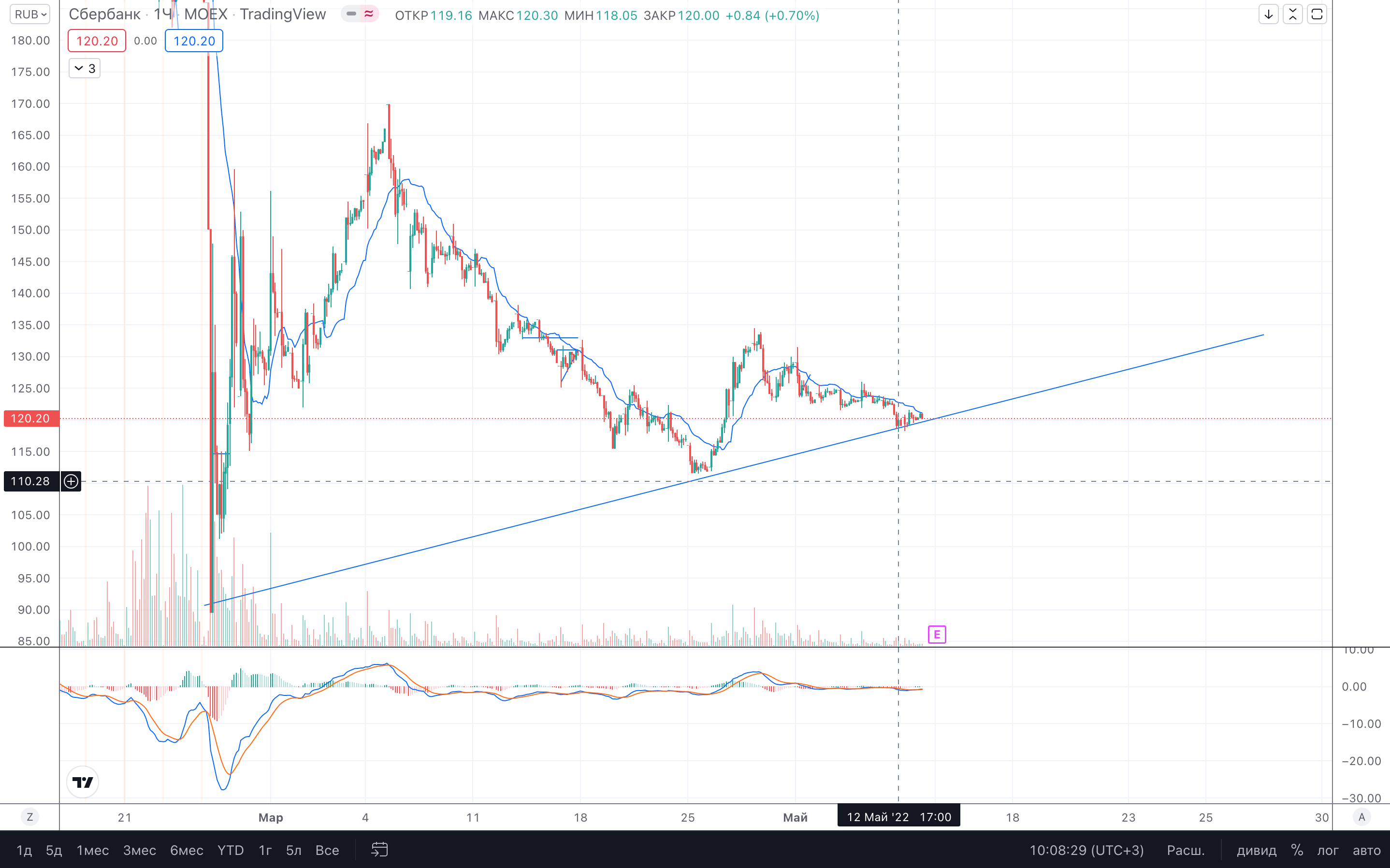 snimok-ekrana-2022-05-15-v-12-08-30.png snimok-ekrana-2022-05-15-v-12-08-30.png