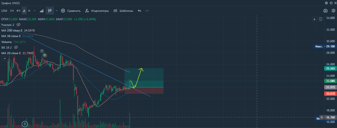 surgut.png surgut.png