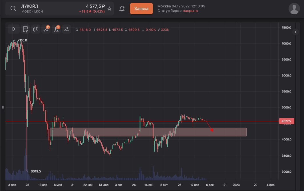 lukoil.png lukoil.png