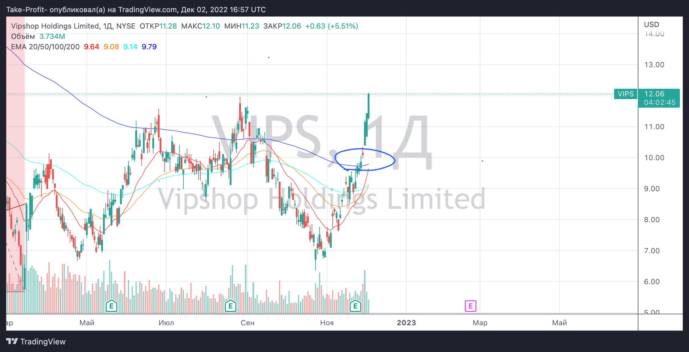 vips-2022-12-02-19-57-15.png vips-2022-12-02-19-57-15.png