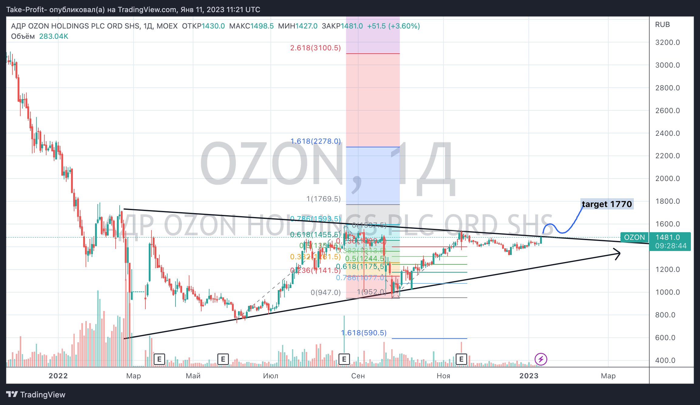 ozon-2023-01-11-14-21-16.png ozon-2023-01-11-14-21-16.png