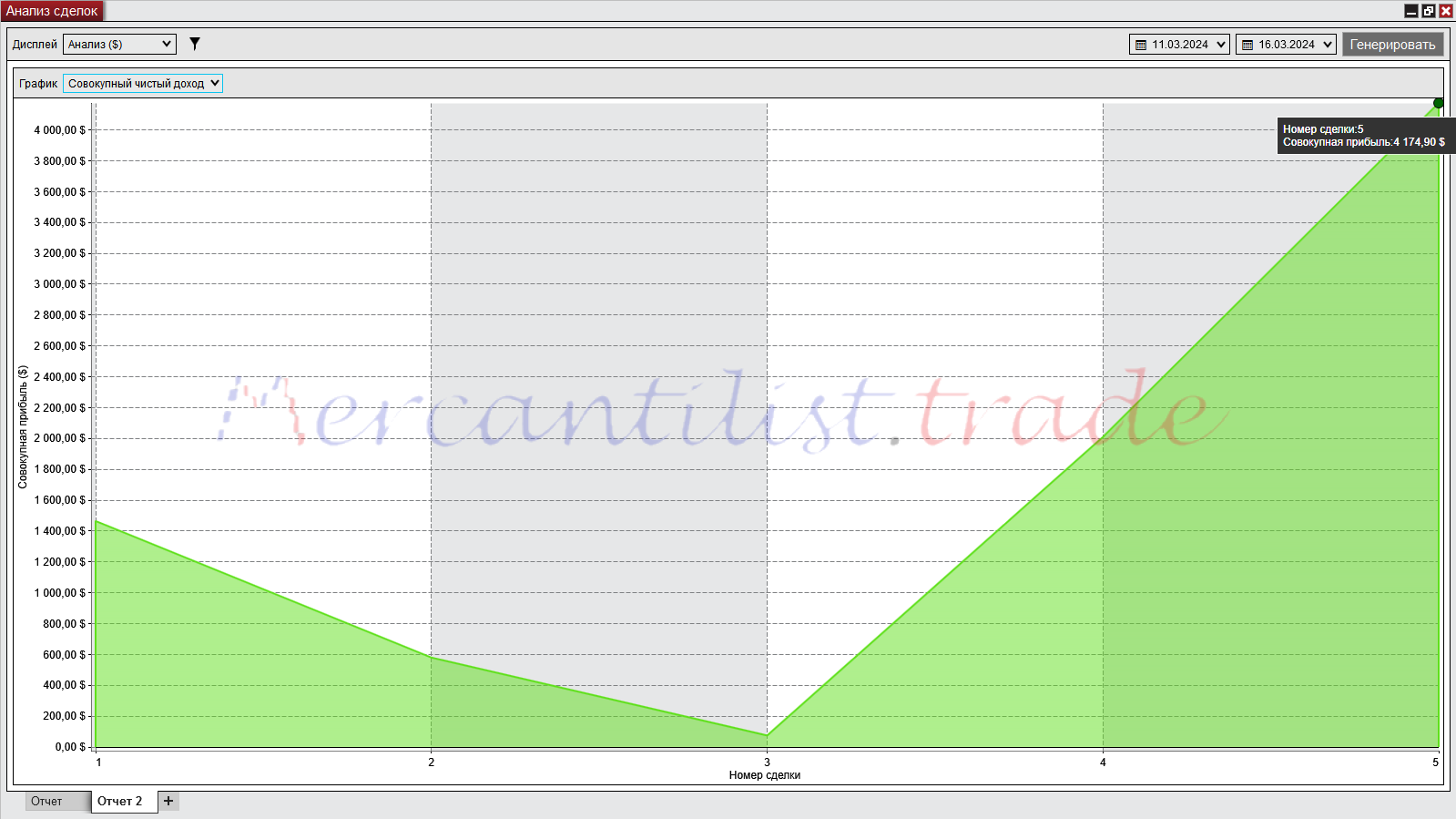 grafik-pribyli-dollary.png grafik-pribyli-dollary.png